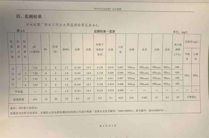 692污水9月份運行穩(wěn)定，水質(zhì)穩(wěn)定達標.png